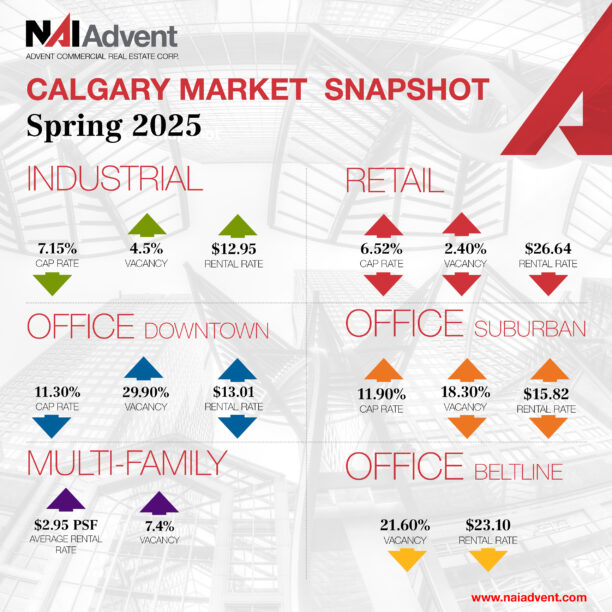 Calgary Commercial Real Estate Market Report Spring 2025